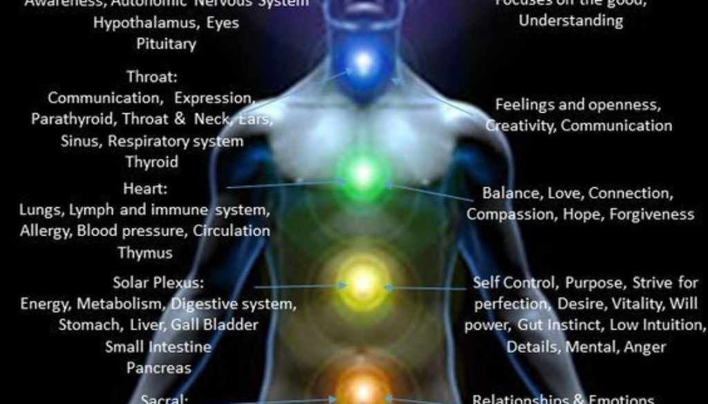 Chakras